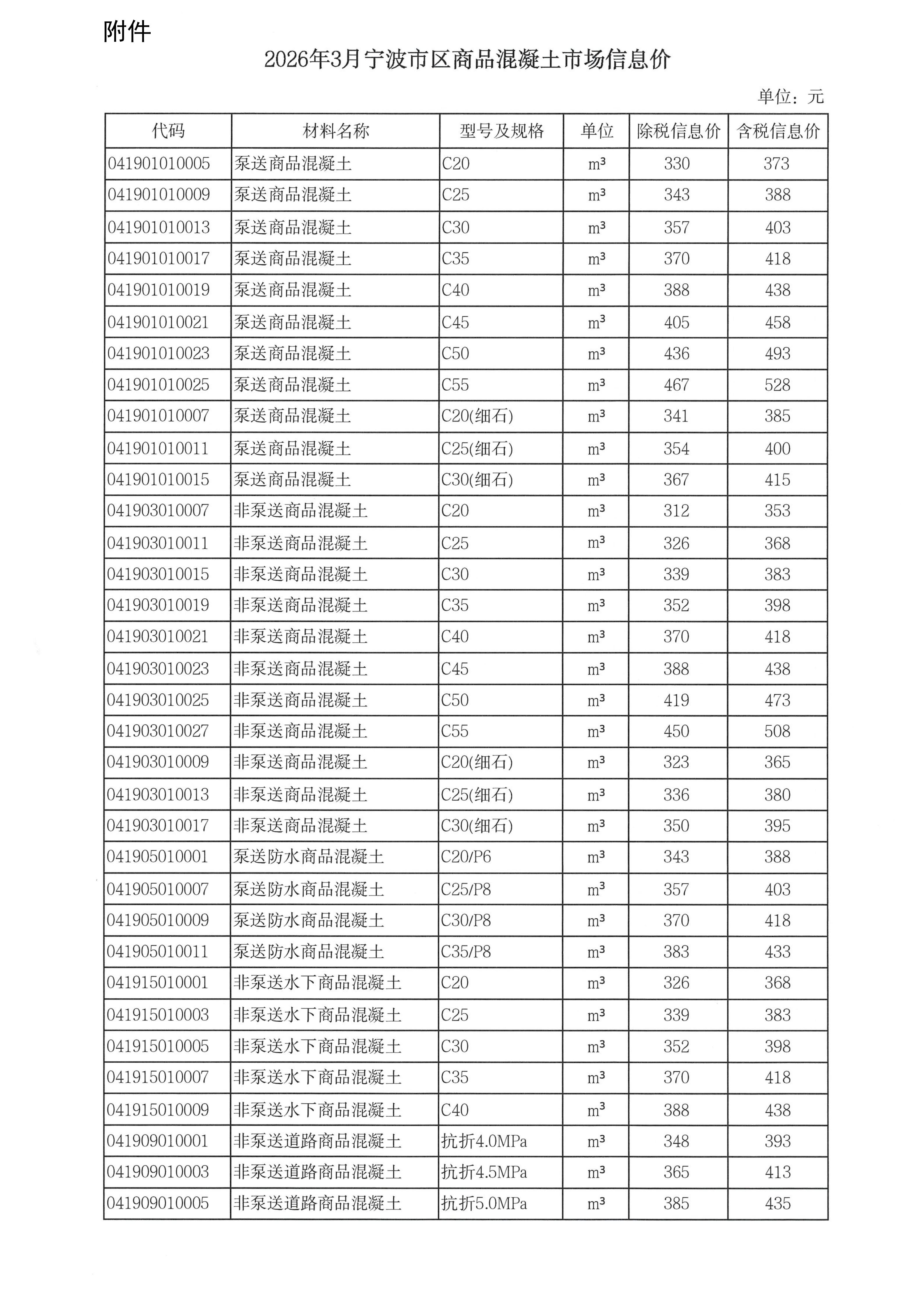 c7官方官网-c7集团(中国)调整我市商品混凝土信息价发布工作的通知_03.jpg