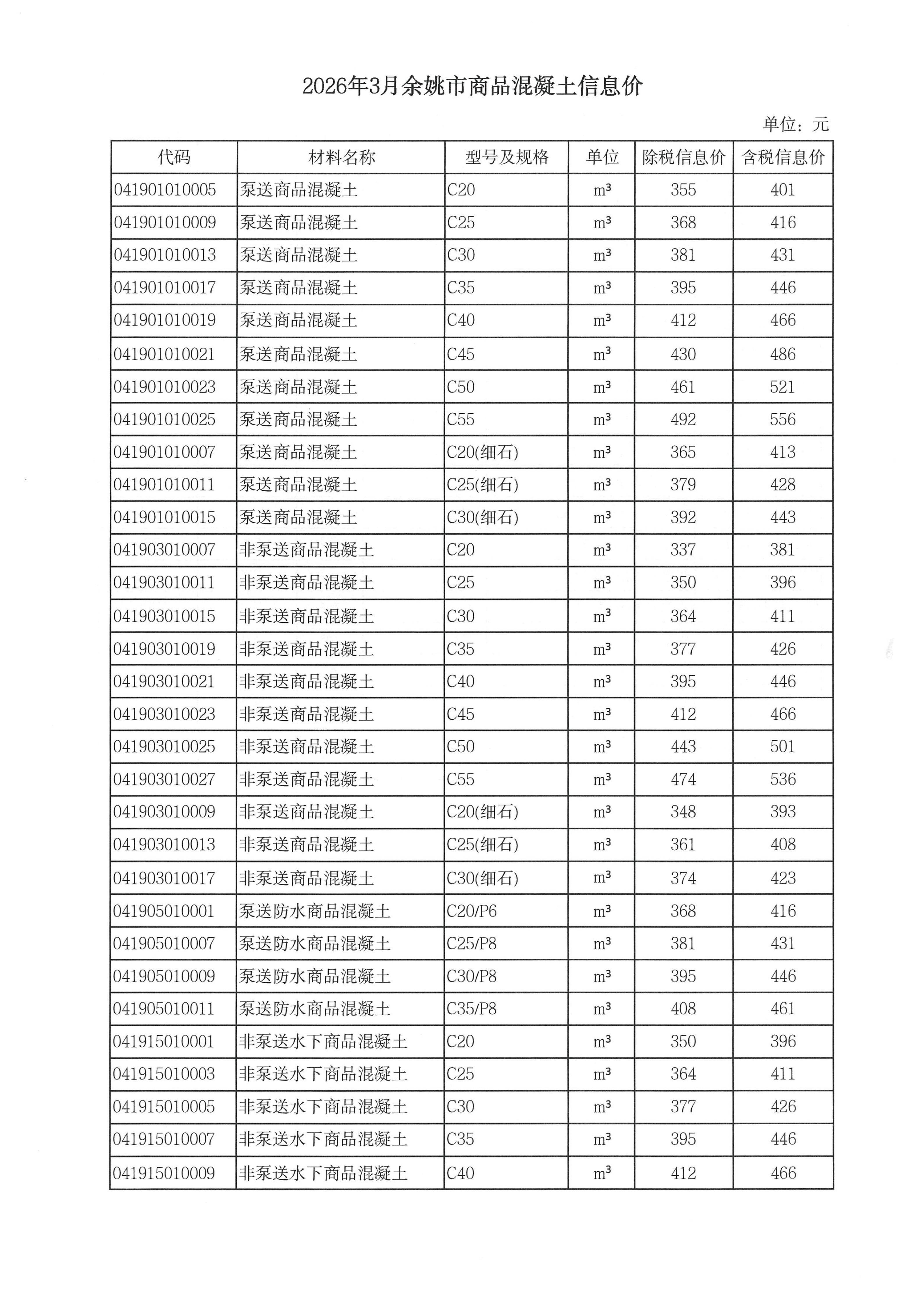 c7官方官网-c7集团(中国)调整我市商品混凝土信息价发布工作的通知_04.jpg