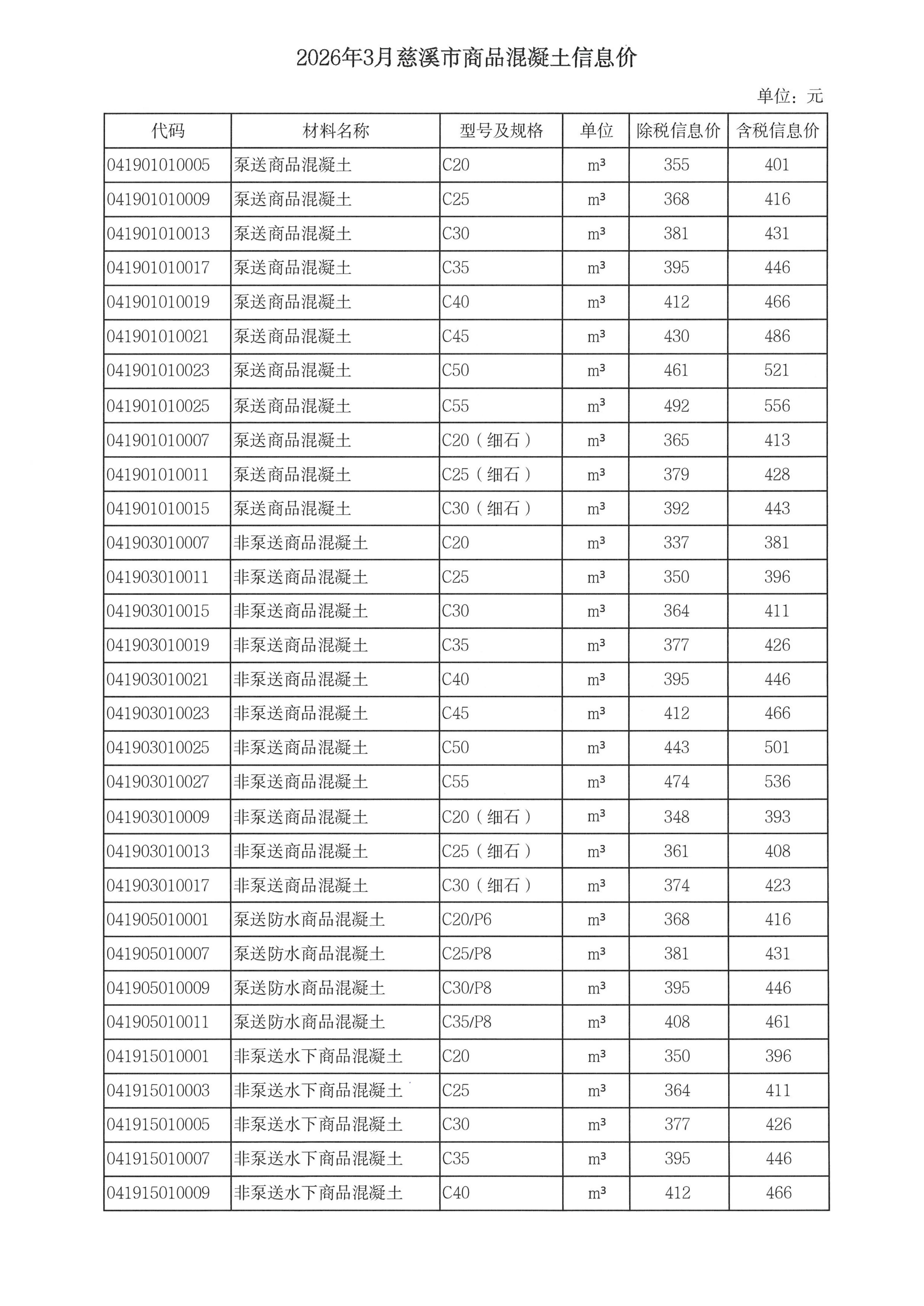 c7官方官网-c7集团(中国)调整我市商品混凝土信息价发布工作的通知_05.jpg