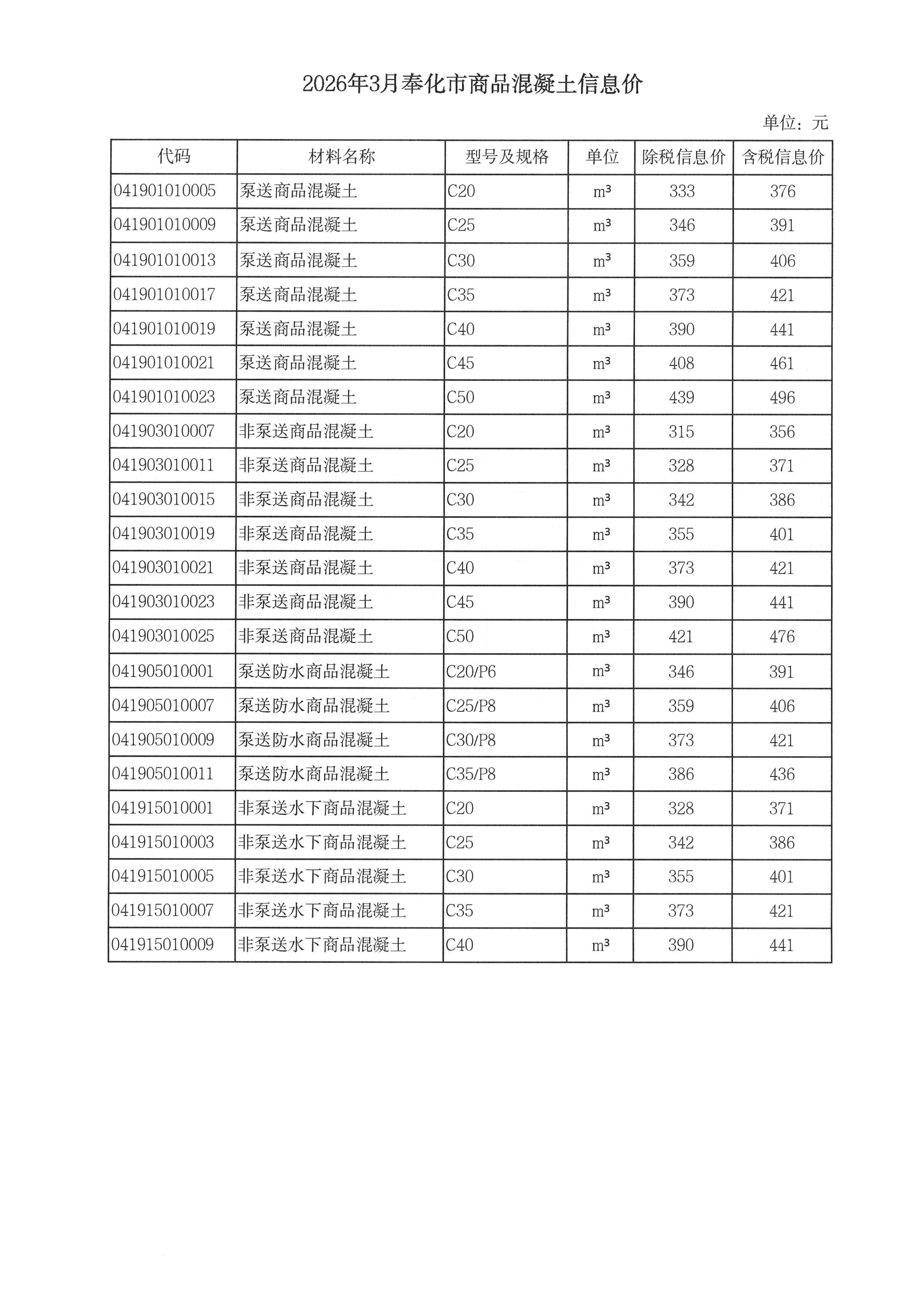 c7官方官网-c7集团(中国)调整我市商品混凝土信息价发布工作的通知_06.jpg