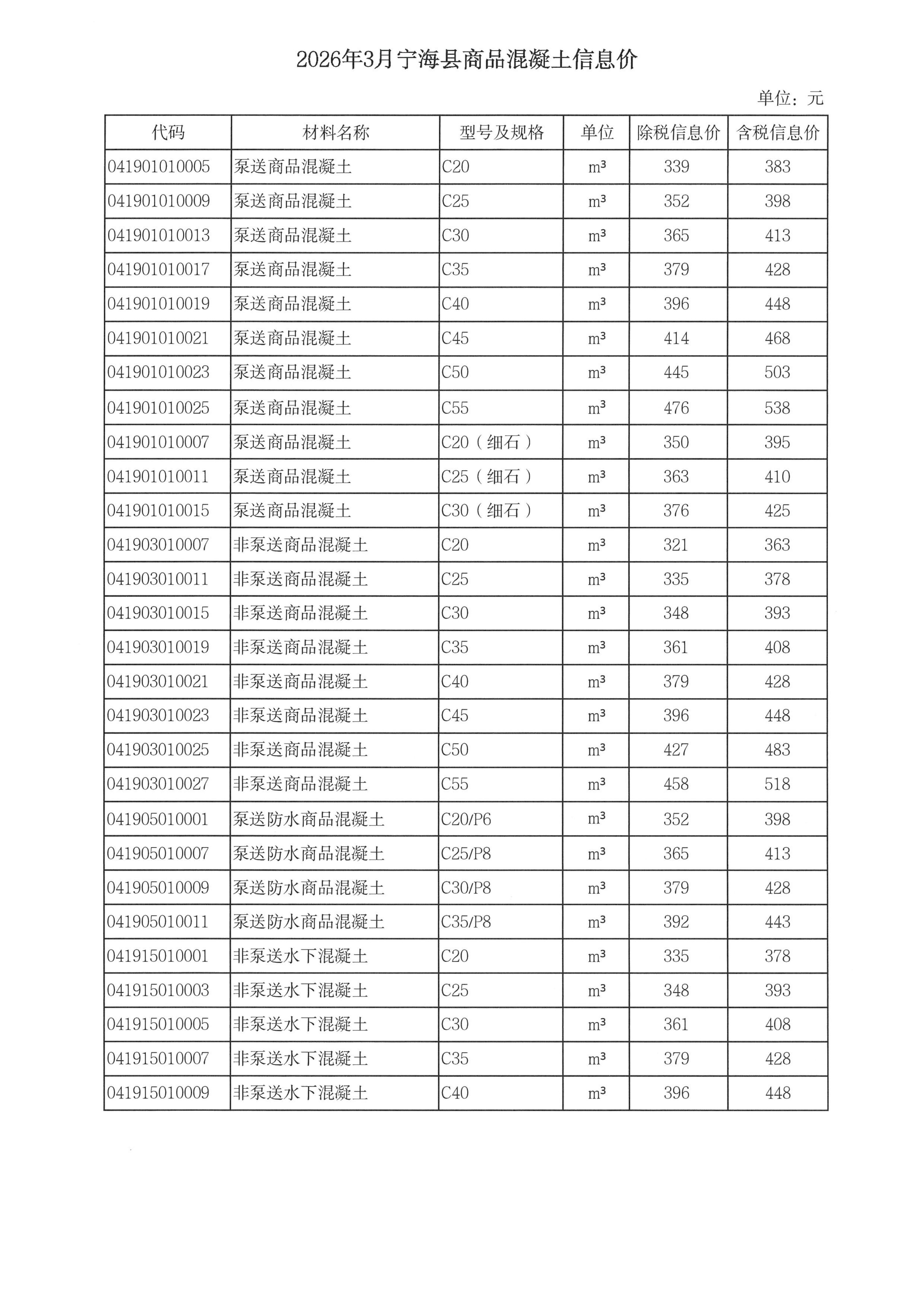 c7官方官网-c7集团(中国)调整我市商品混凝土信息价发布工作的通知_07.jpg
