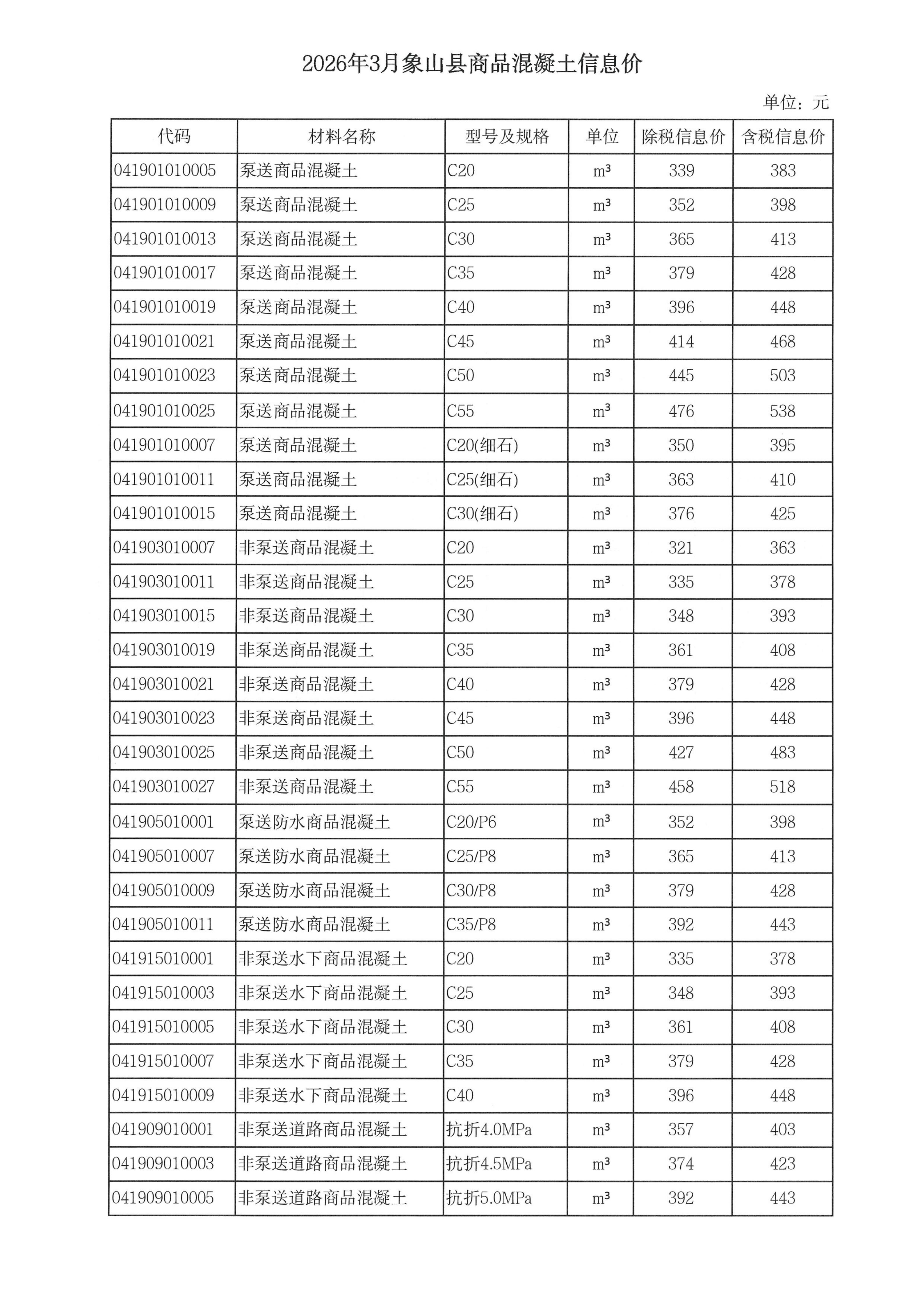 c7官方官网-c7集团(中国)调整我市商品混凝土信息价发布工作的通知_08.jpg