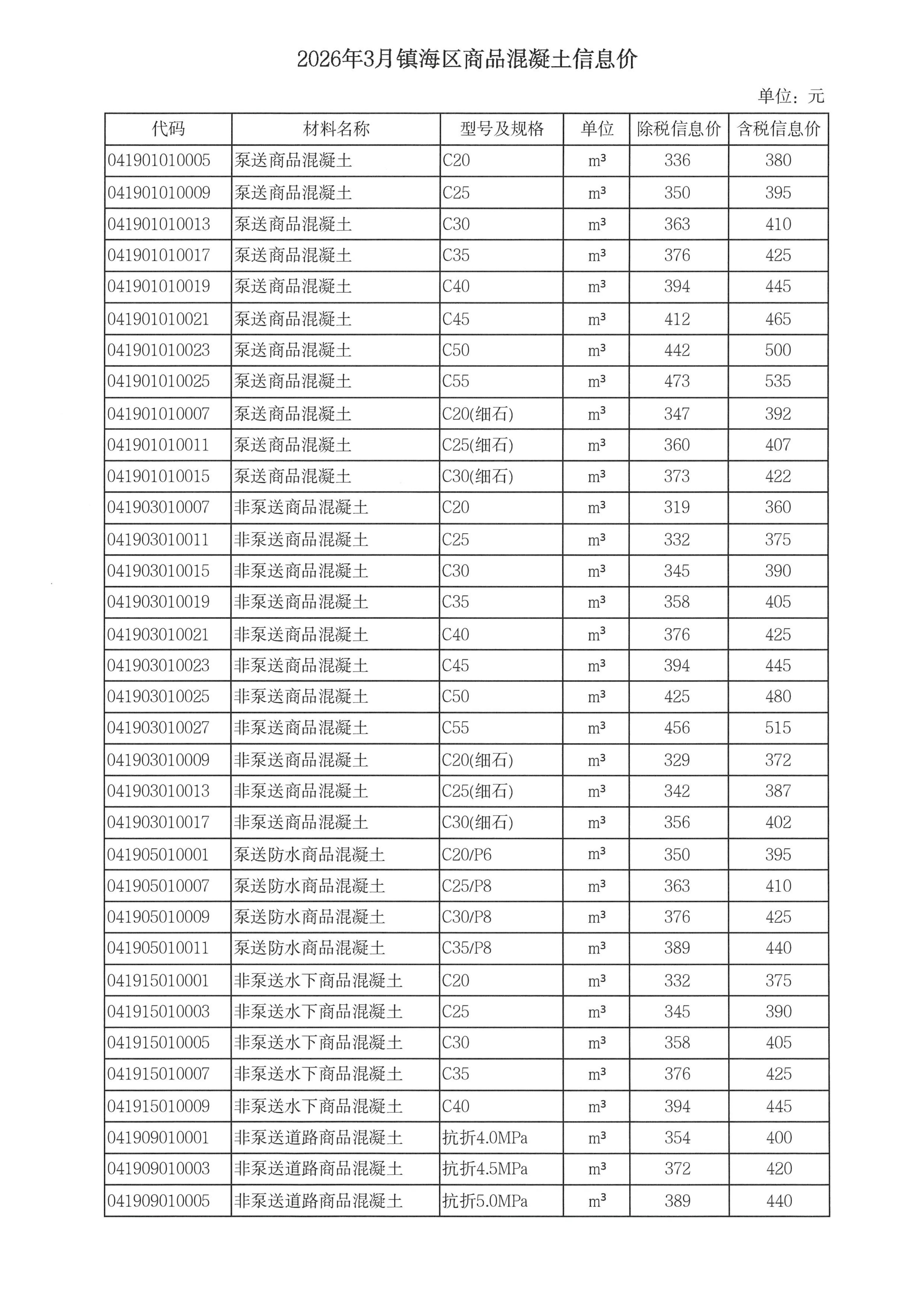 c7官方官网-c7集团(中国)调整我市商品混凝土信息价发布工作的通知_09.jpg