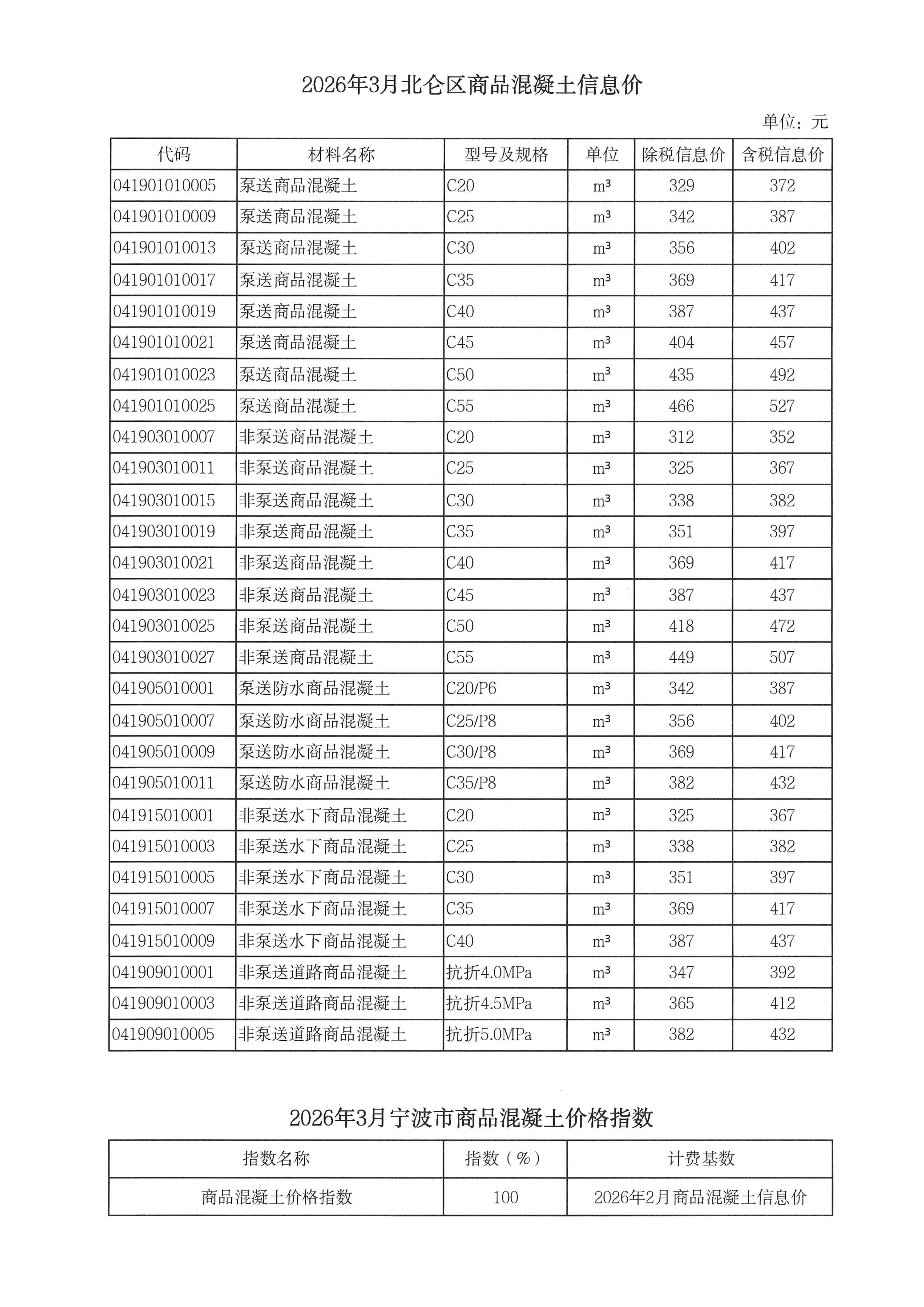 c7官方官网-c7集团(中国)调整我市商品混凝土信息价发布工作的通知_10.jpg